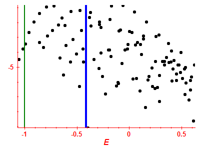 Strength function log